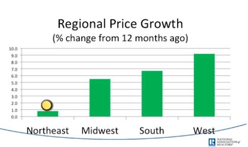 2016%20regional%20price%20growth
